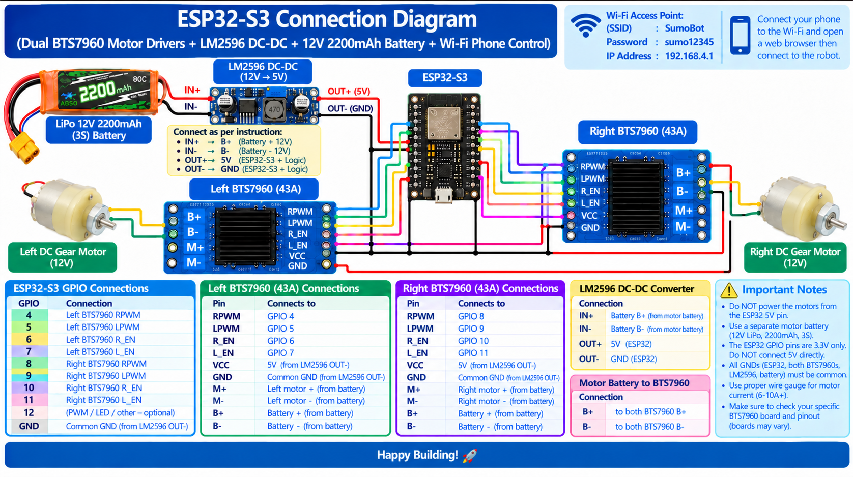 Complete ESP32-S3 wiring diagram for a RoboSumo robot with dual BTS7960 motor drivers, LM2596 buck converter and 3S LiPo battery.